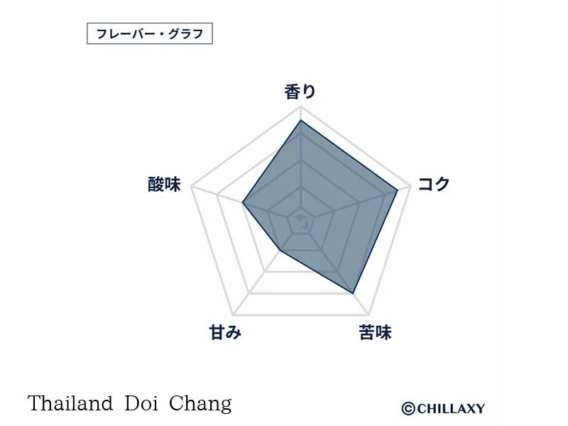 CHILLAXY CBD Coffee CBD200mg �R�[�q�[�� 100g(10�t)�^�C�k���h�C�`�������Y�̐[����CBD�R�[�q�[