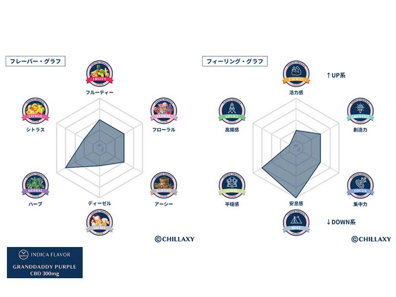 CHILLAXY CBD Oil Cartridge 1ml CBD 300mg 30% �`���N�V�[ �e���y������ 510�K�i CBD�I�C�� 