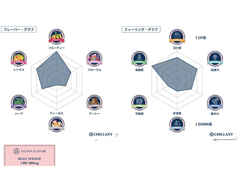 CHILLAXY CBD Oil Cartridge 1ml CBD 300mg 30% �`���N�V�[ �e���y������ 510�K�i CBD�I�C�� 