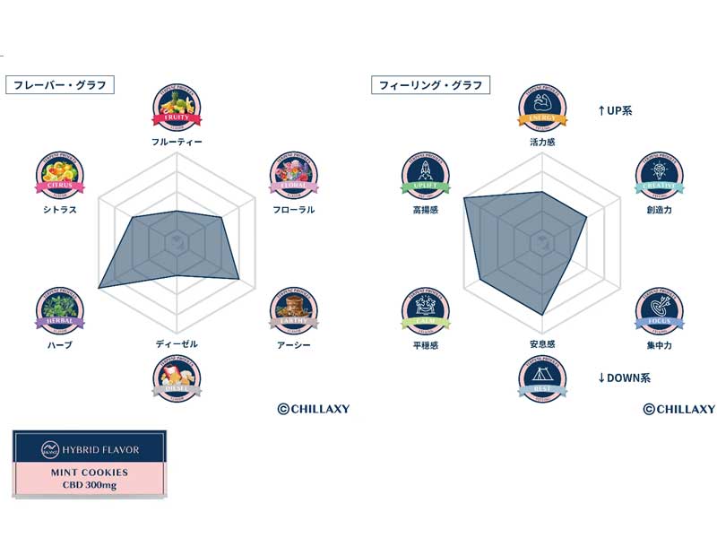 CHILLAXY CBD Oil Cartridge 1ml CBD 300mg 30% �`���N�V�[ �e���y������ 510�K�i CBD�I�C�� 