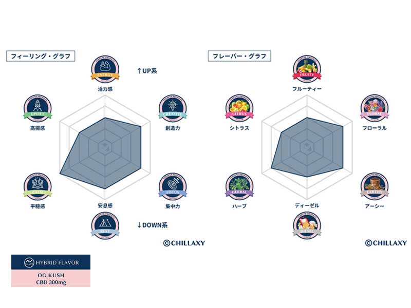 CHILLAXY CBD Oil Cartridge 1ml CBD 300mg 30% �`���N�V�[ �e���y������ 510�K�i CBD�I�C�� 