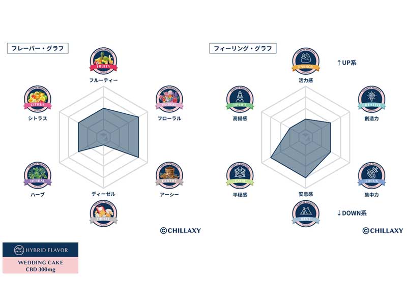 CHILLAXY CBD Oil Cartridge 1ml CBD 300mg 30% �`���N�V�[ �e���y������ 510�K�i CBD�I�C�� 