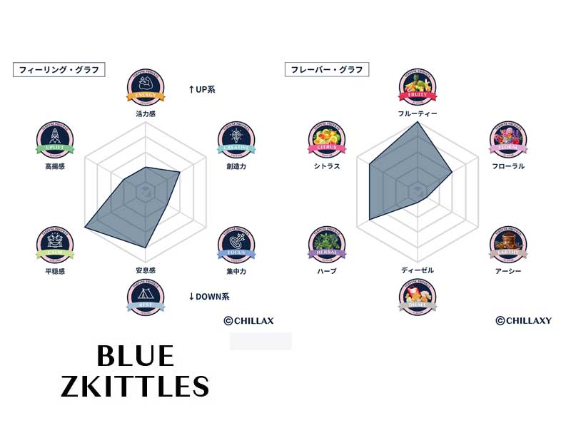 CHILLAXY HHC Liquid 510 Cartridge 1ml HHC�z�� �g�[�^���J���i�r�m�C�h 50% HHC�ACBD�ACBN