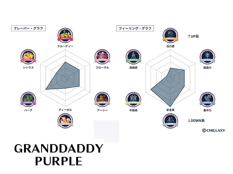 CHILLAXY HHC Liquid 510 Cartridge 1ml HHC�z�� �g�[�^���J���i�r�m�C�h 50% HHC�ACBD�ACBN
