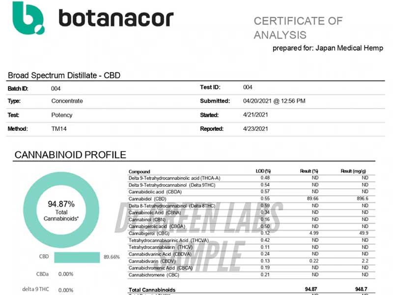 Dr.Green Labs/CBD�u���[�h�X�y�N�g���� CBD���L�b�h ISLAND SWEET SKUNK 50%�A1ml�A�X�J���N