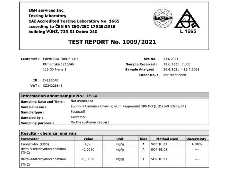 EUPHORIA�@CBD Gum ���[�t�H���A CBD�K��100mg/12�� �V���K�[���X�����B�[�K���d�l�����`�q�g����