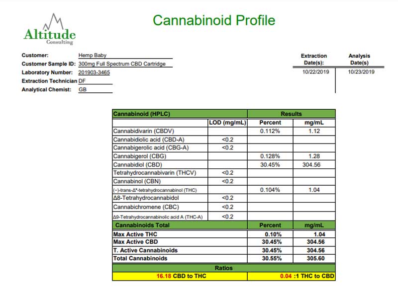 HEMP BABY Full Spectrum CBD 1.0ml 510 Cartridge CBD 30% �w���v�x�C�r�[ �t���X�y�N�g����CBD 