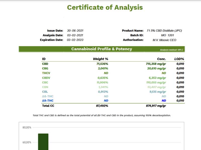 Karada cbd/CBD����^�u���b�g�@PEACH MINT�AGRAPE MINT�AMINT�@12g(40��)CBD 150mg