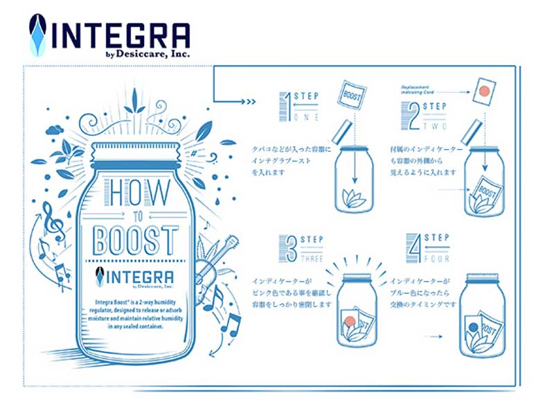 RAW x INTEGRA BOOST ���E �C���e�O���u�[�X�g 62�����x������ 67g