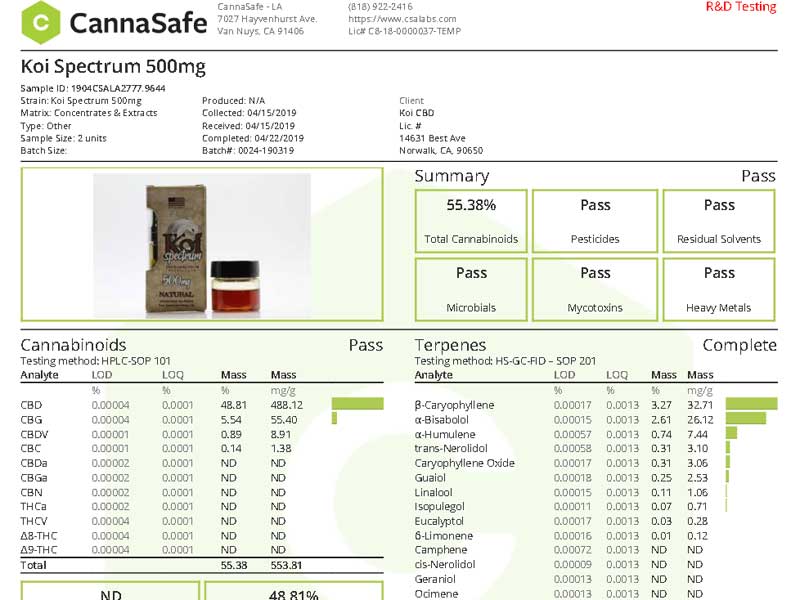 KOI CBD /Lab Test Results(ISO �F�؃��{ �������͏ؖ��� ) 