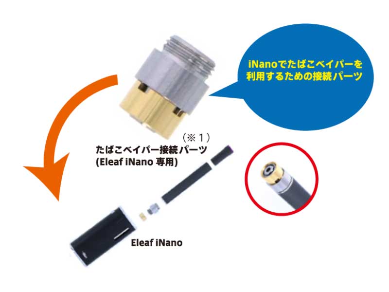 VAPE スターターキット　Eleaf iNano Kit 100円ライタ−サイズ　超コンパクト