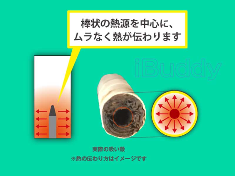 iBuddy i1�A�A�C�o�f�B�[���K�A���i�IQOS��A�C�R�X����΂��X�e�B�b�N�Ŏg���� �z���_�[�L���b�v